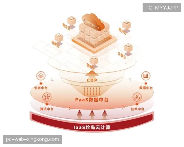 联赛全球扩张的市场优先级选择模型,拓展全球市场